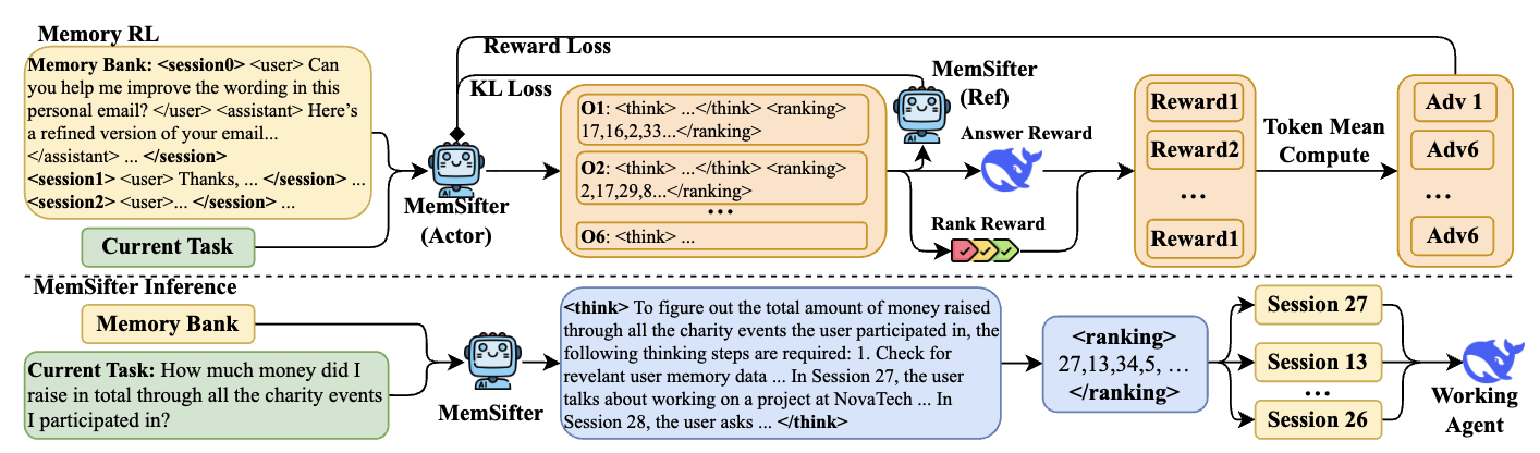 MemSifter: Offloading LLM Memory Retrieval via Outcome-Driven Proxy Reasoning