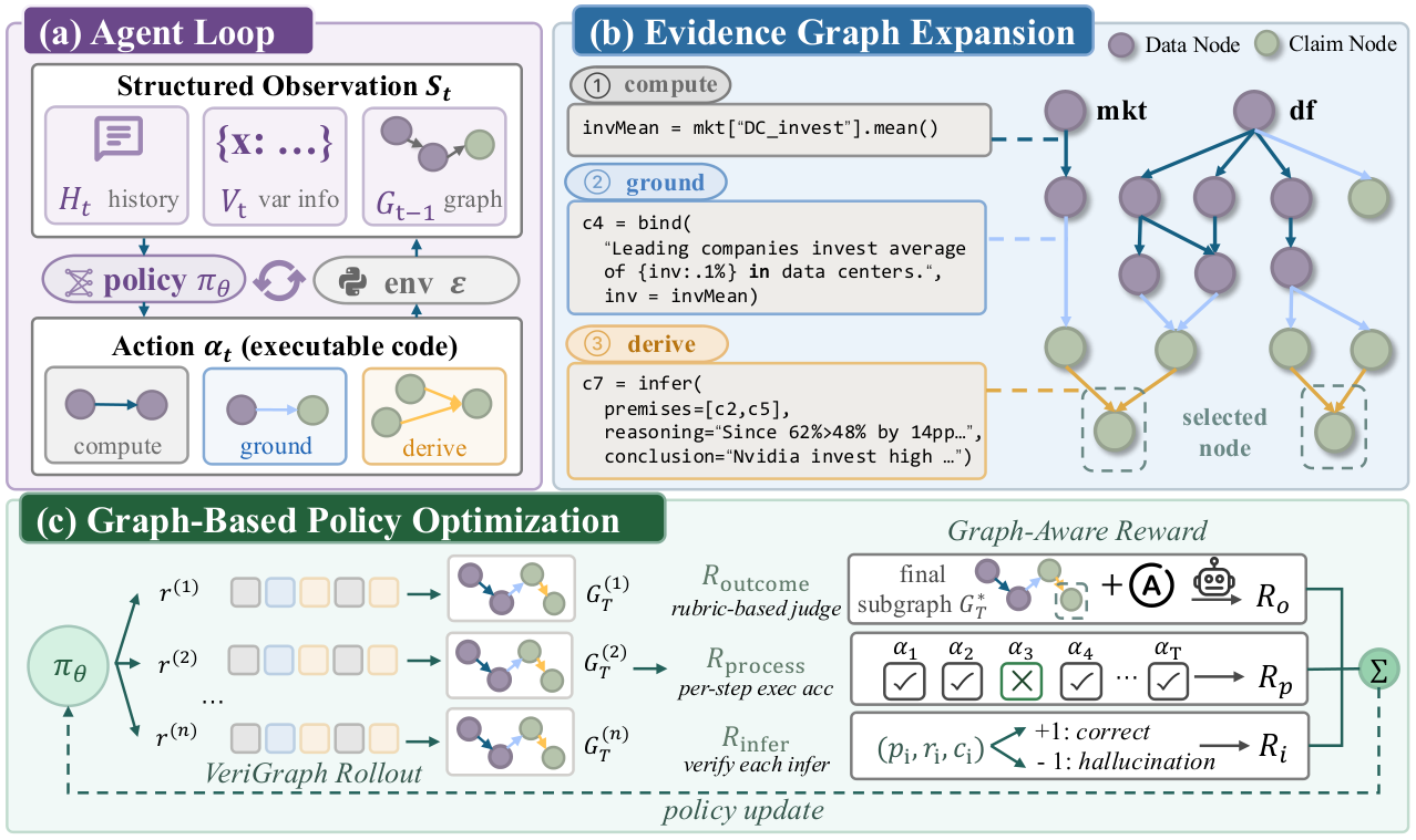 VeriGraph: Towards Verifiable Data-Analytic Agents